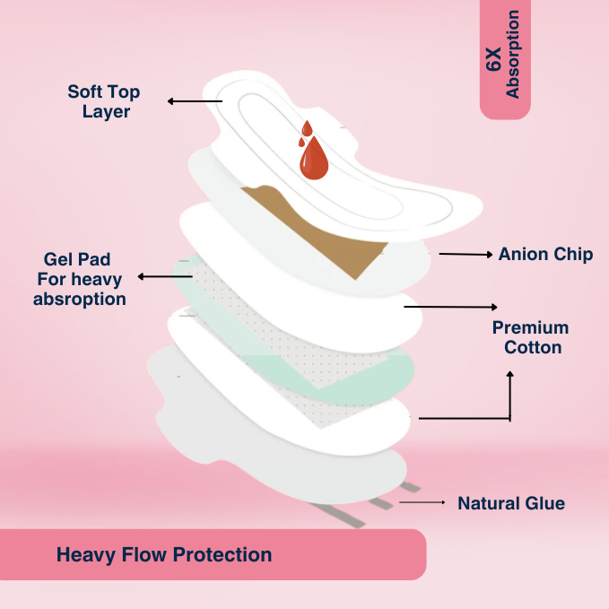 Libuna Maternity Pads