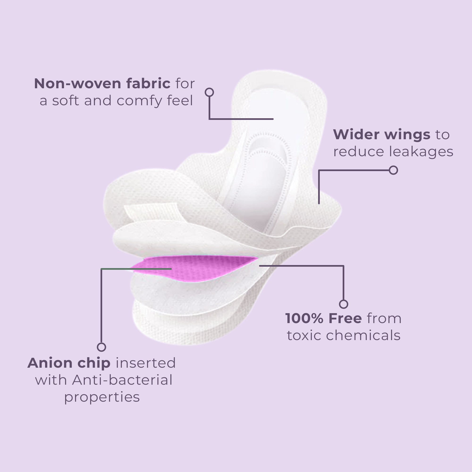 Libuna XL Anion Chip Pads