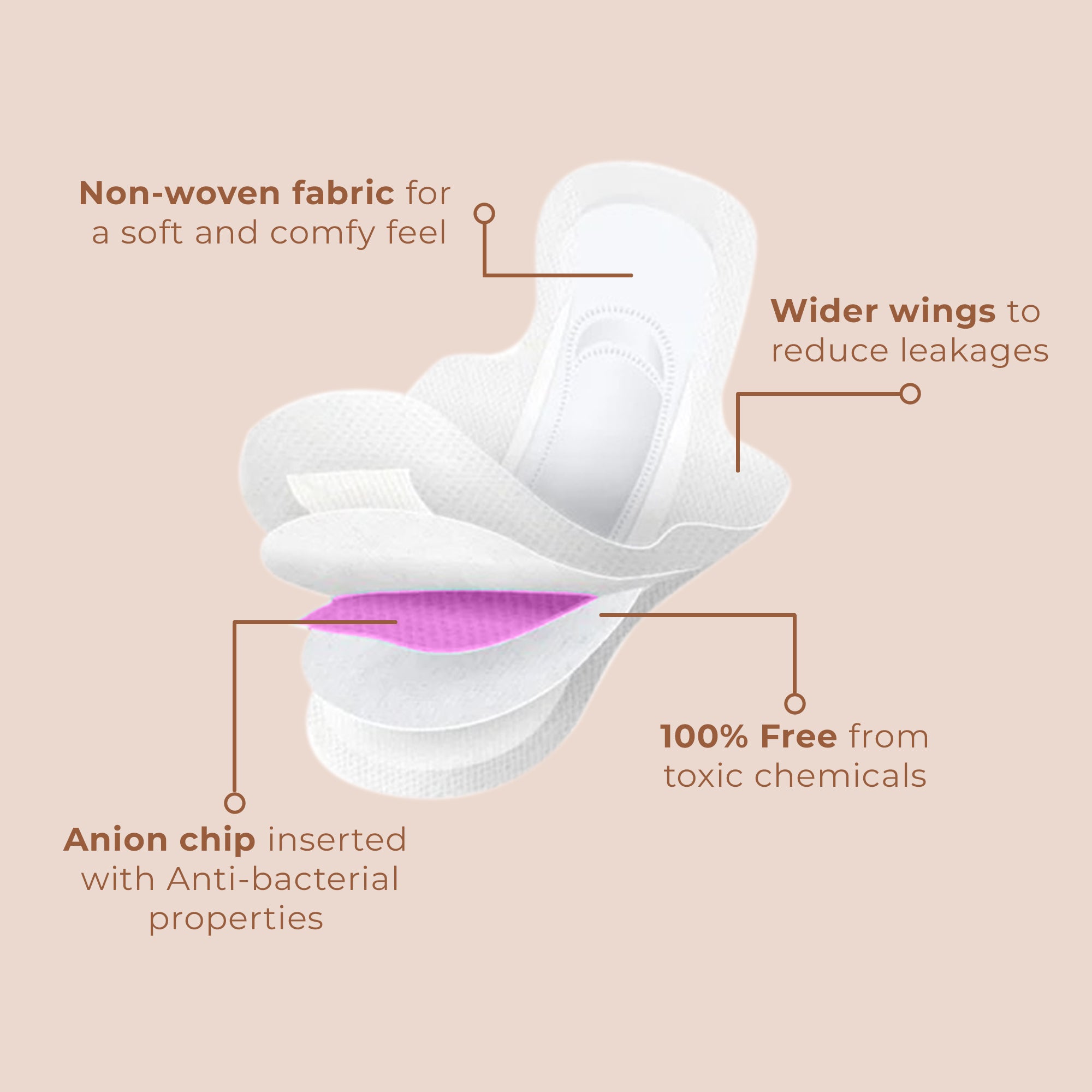 Libuna L Anion Chip Pads