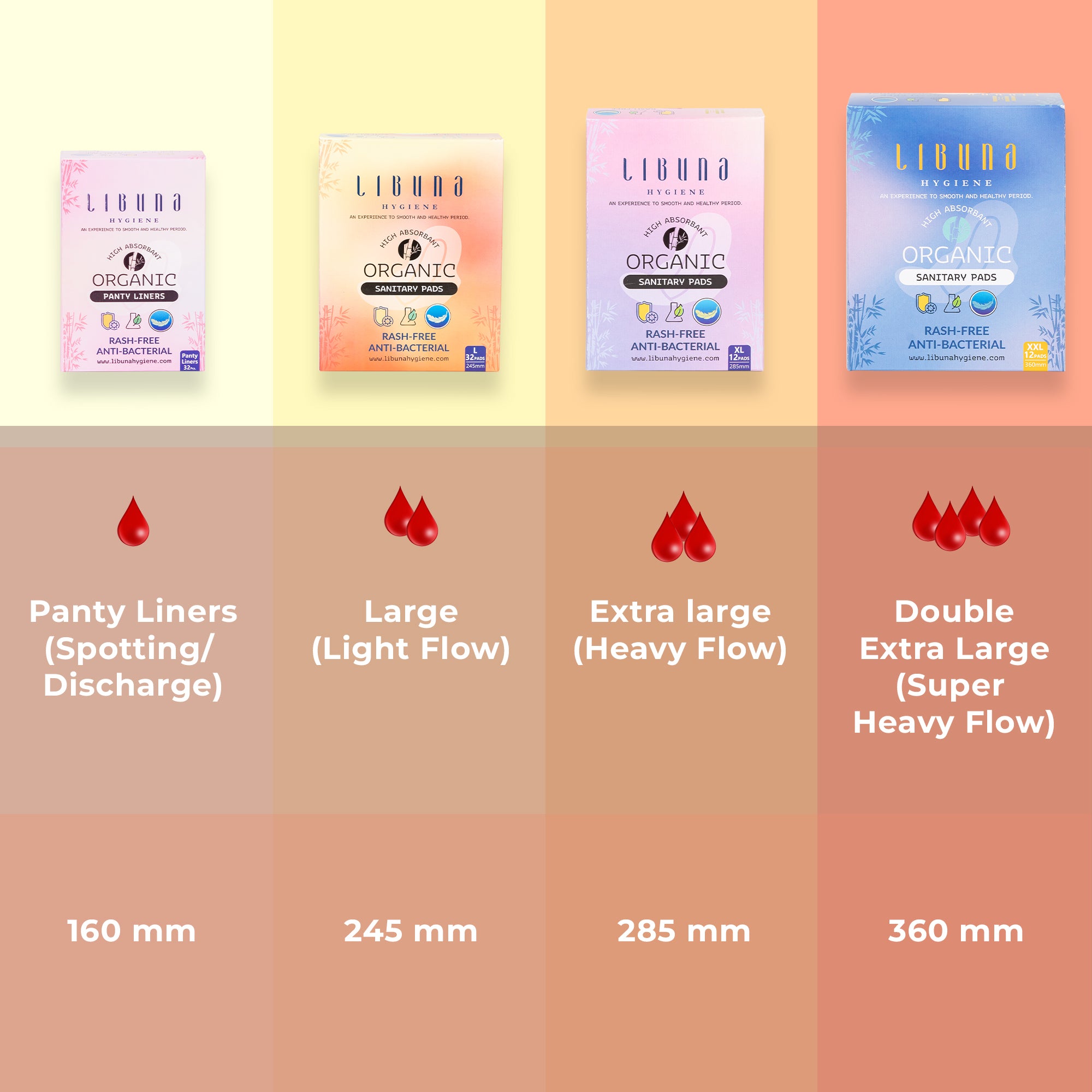 Libuna L Anion Chip Pads