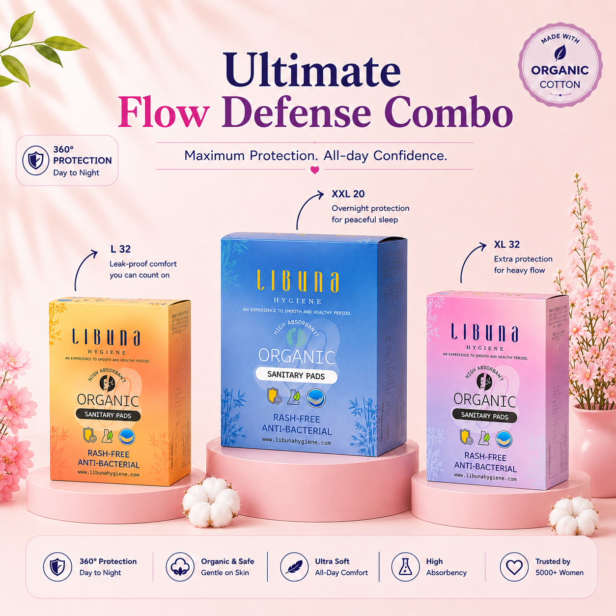 Ultimate Flow Defense Combo