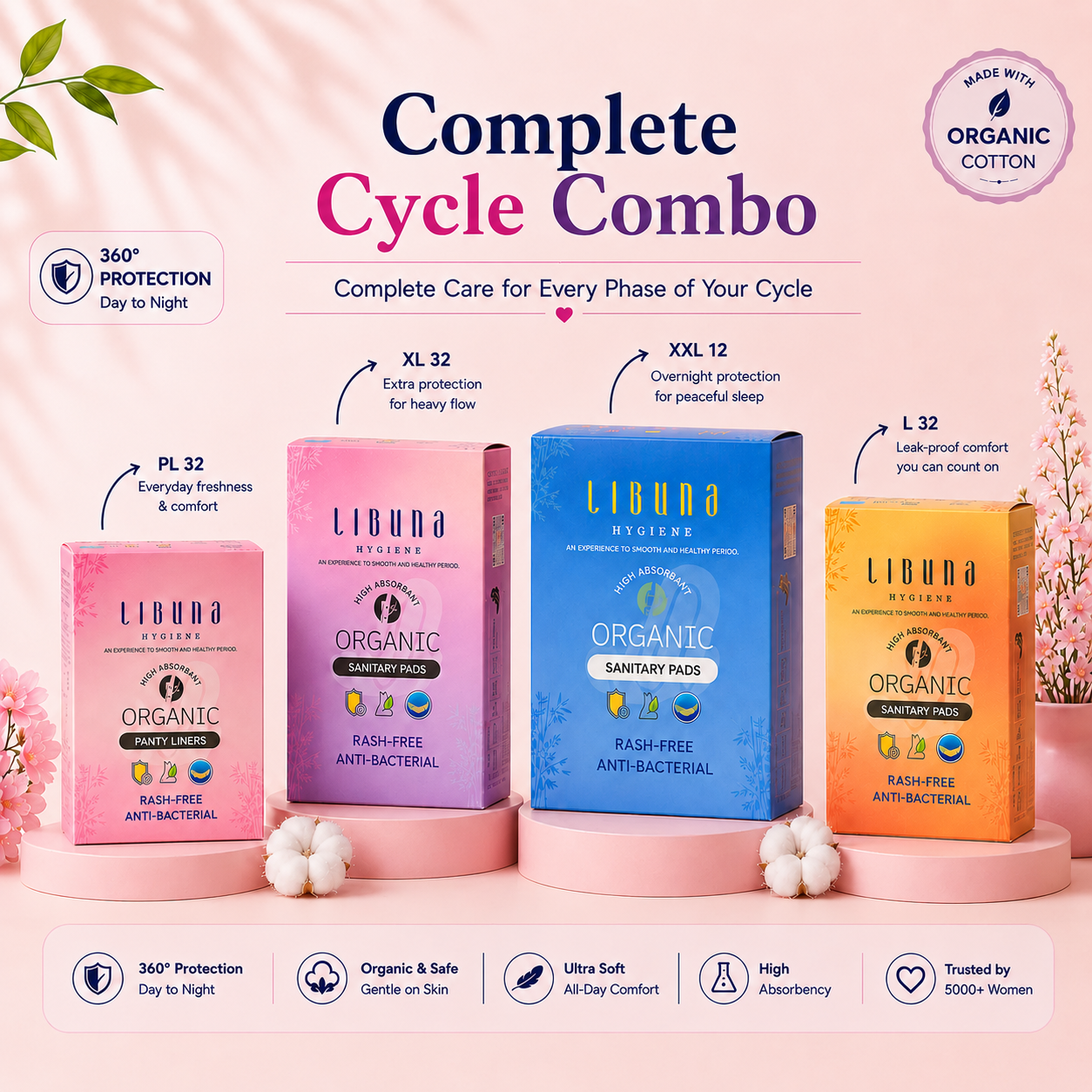 Complete Cycle Combo