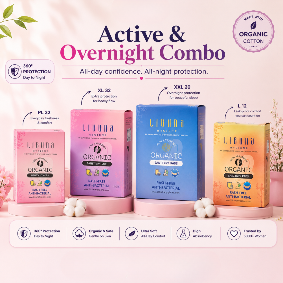 Active & Overnight Combo