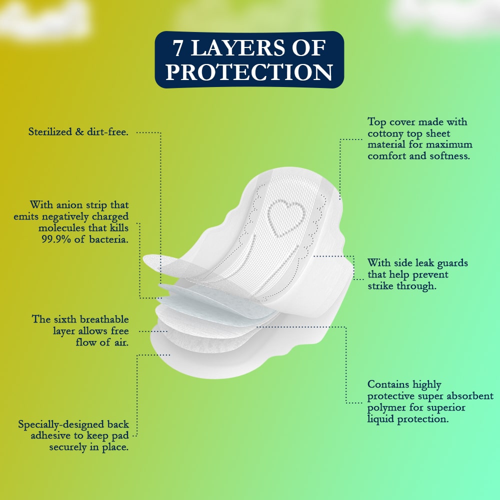 7 layers - Explore Best Pads Online: Discover top-quality sanitary solutions for women.